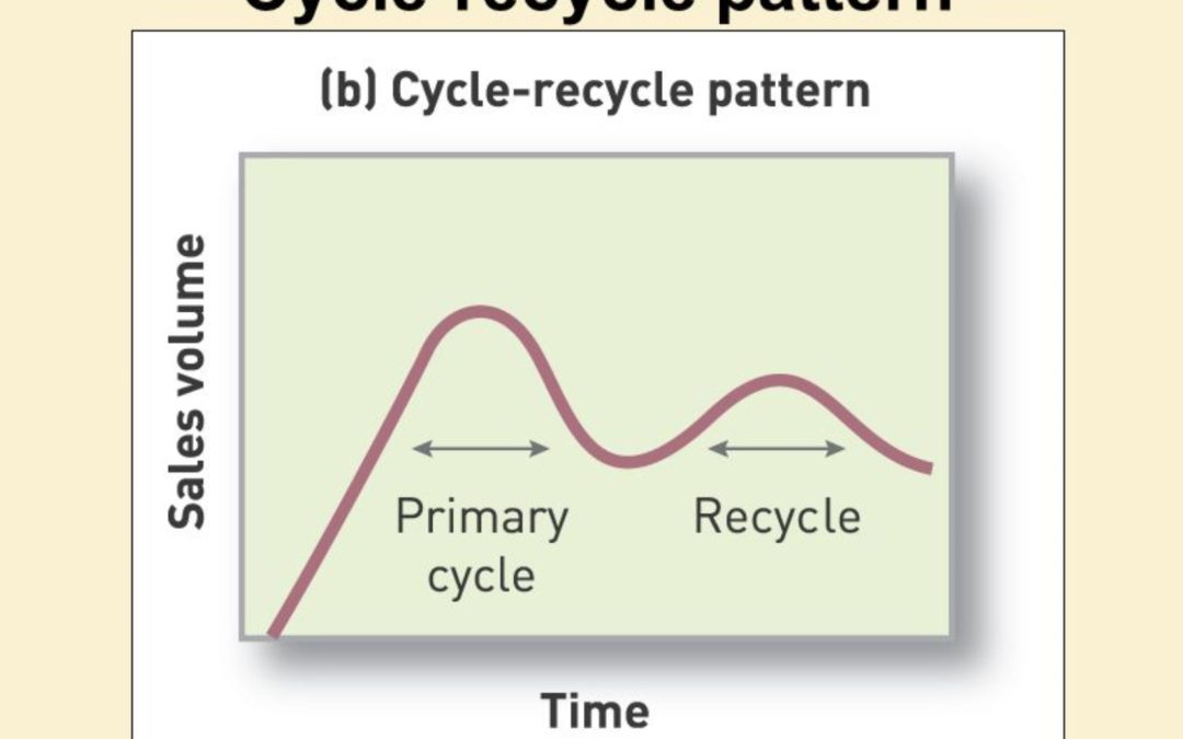 August 27th – Cycles and Patterns